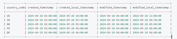 Picture8 - Global Data Timestamp Management,UTC to Local Time Transformation,PySpark Timezone Conversion
