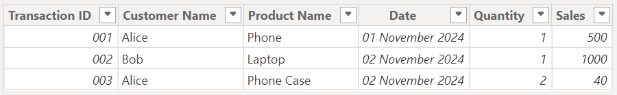 Flat Table - Power BI Data Modeling,Star Schema Optimization,Efficient Data Analytics