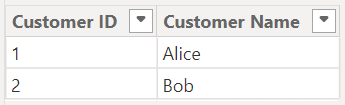 Dim Customer -
