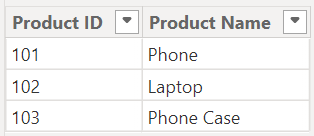 Dim Product -