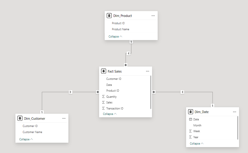 Star Schema -