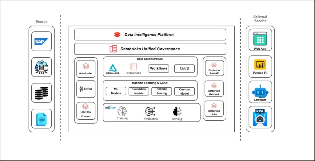 SAP BO to PBI Architecture Page 3 2 -