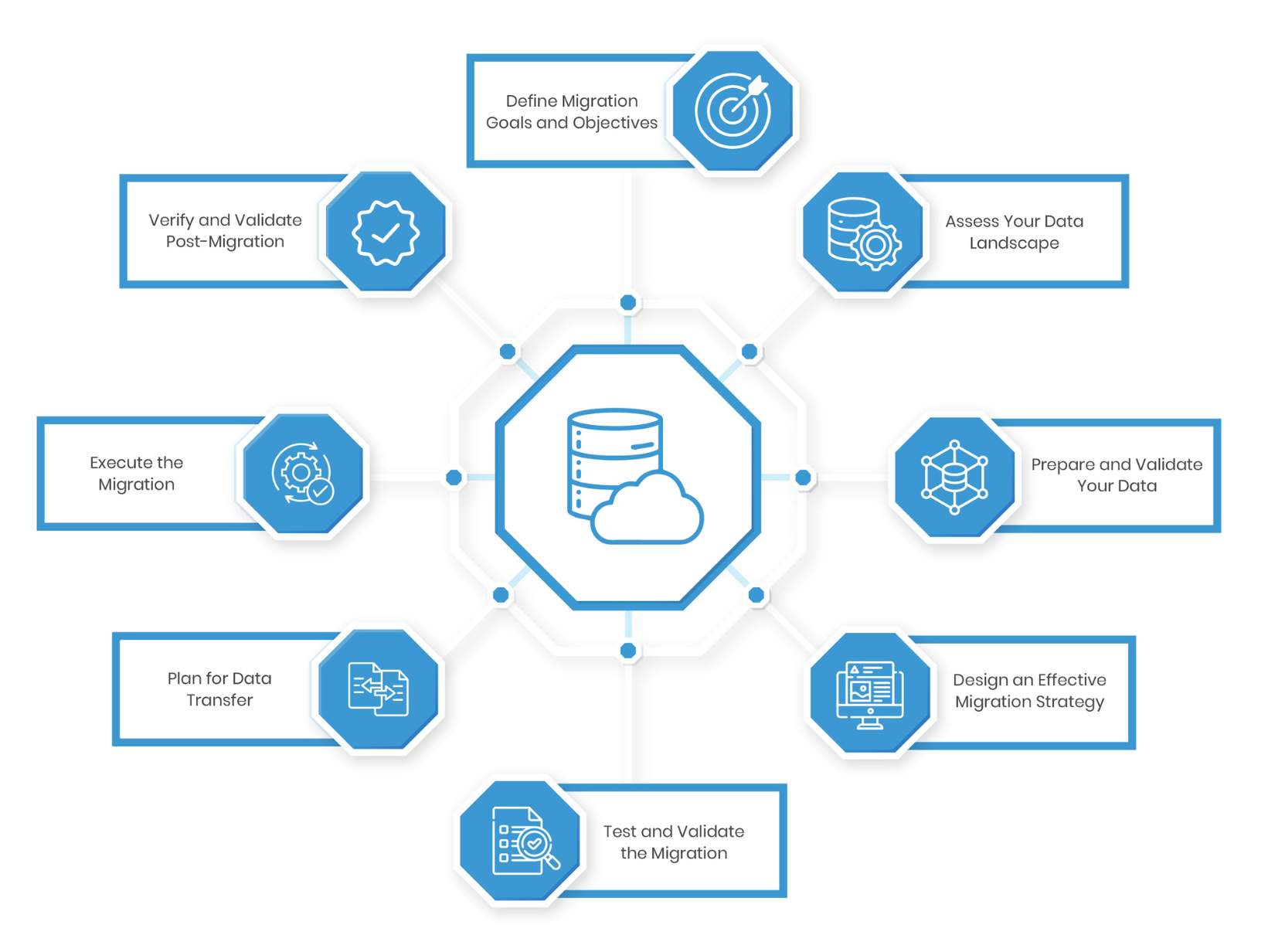 Untitled design 2025 01 03T163022.473 - Data Migration Solutions,Azure Databricks,Unified Analytics,Cloud Migration Services